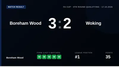 Boreham Wood secured a 3-2 victory over Woking in the FA Cup fourth qualifying round, setting up a first-round proper tie...
