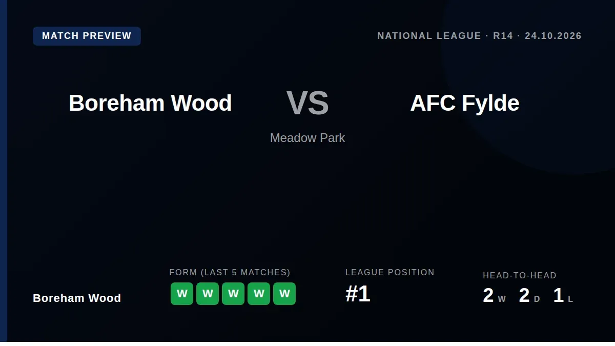 League leaders Boreham Wood host seventh-placed AFC Fylde this weekend, with the Wood aiming to extend their five-game...