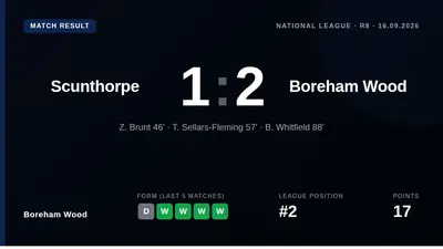 Boreham Wood moved up to second in the National League after Ben Whitfield's 88th-minute strike sealed a 2-1 comeback win...
