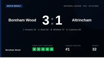 Boreham Wood overturned an early deficit to defeat Altrincham 3-1 and stay seven points clear at the summit of the...