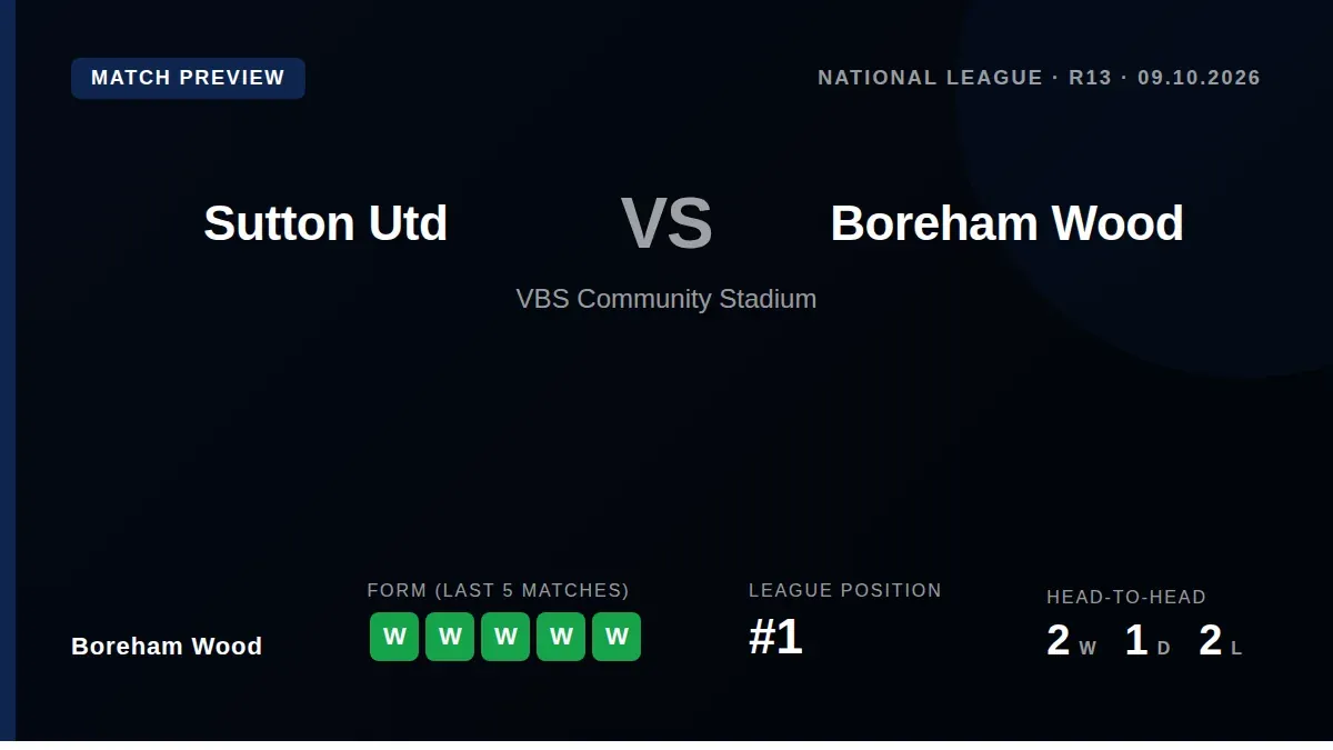 Boreham Wood, the National League's only unbeaten side, travel to face Sutton United on Friday night looking to extend...