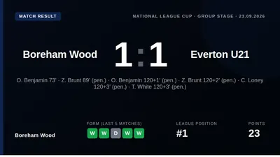 Boreham Wood drew 1-1 with Everton U21 in the National League Cup before losing a penalty shootout 4-2, with Zach Brunt's...