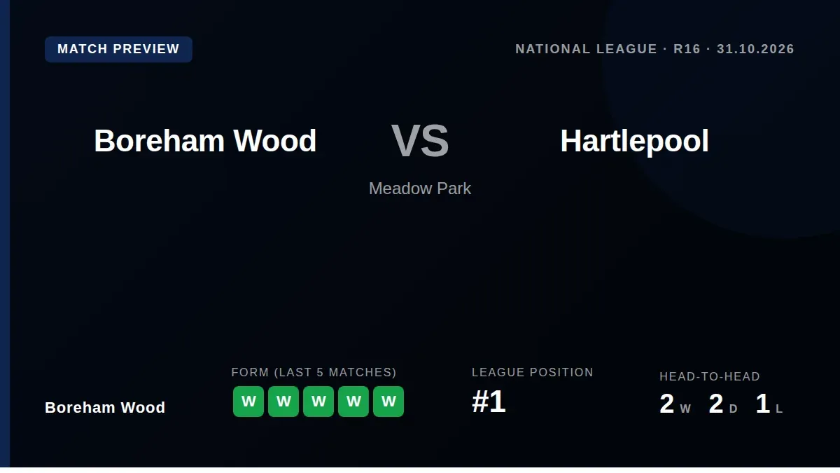 Boreham Wood, top of the National League, host 20th-placed Hartlepool United at Meadow Park on Saturday looking to build...