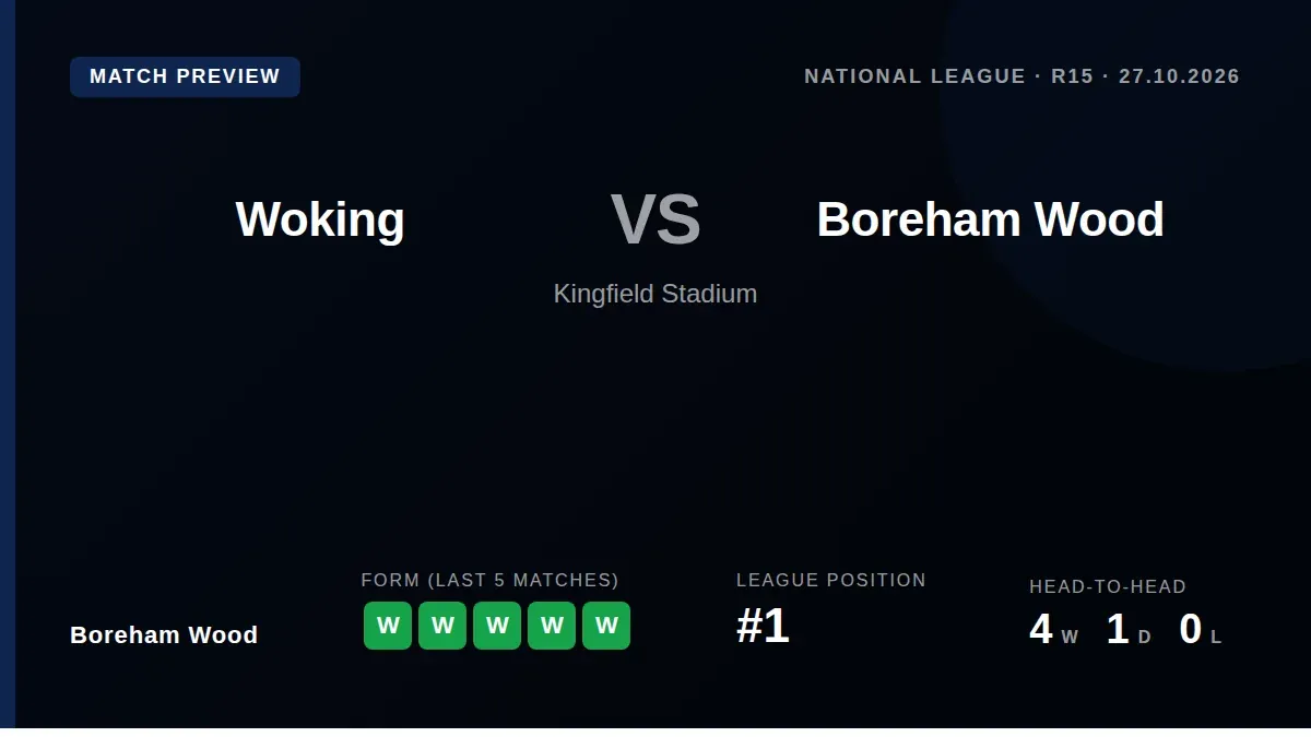 Boreham Wood travel to Kingfield Stadium on Tuesday aiming to extend a flawless start that has them seven points clear at...